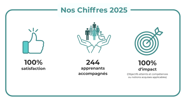 WiseRH chiffres 2025